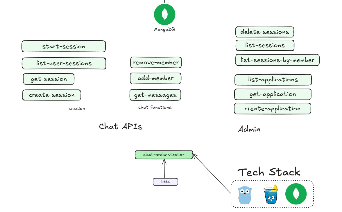 jabba_orchestrator_arch